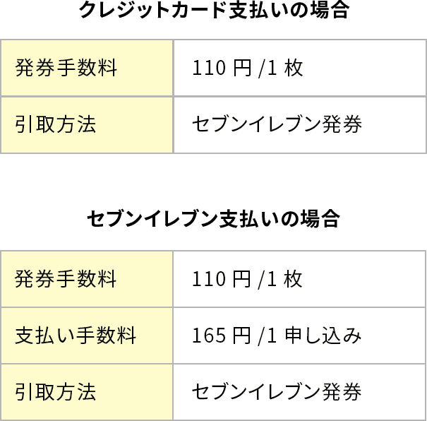 クレジットカード支払いの場合:発券手数料1枚110円 引き取り方法セブンイレブン発券　セブンイレブン支払いの場合:発券手数料1枚110円　支払い手数料1申し込み165円　引き取り方法セブンイレブン発券