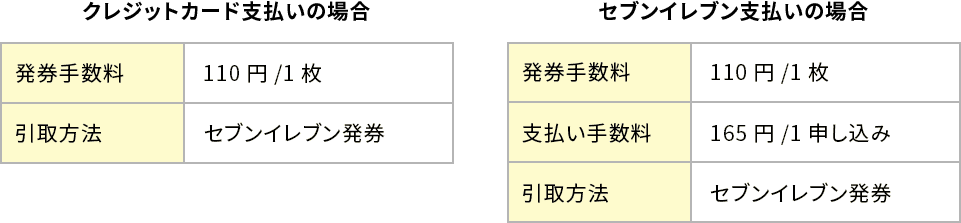 クレジットカード支払いの場合:発券手数料1枚110円 引き取り方法セブンイレブン発券　セブンイレブン支払いの場合:発券手数料1枚110円　支払い手数料1申し込み165円　引き取り方法セブンイレブン発券